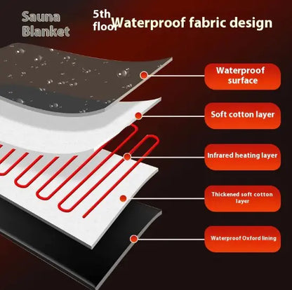 Far Infrared Sauna Blanket for Health Care-Tay's Goodies